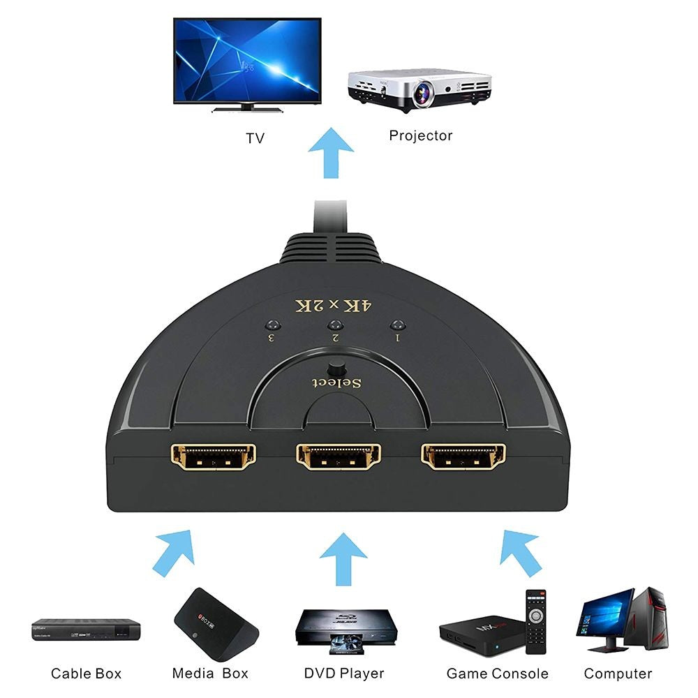 HDMI Switch | 3 to 1 Port Switcher